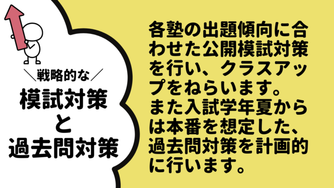 入試国語対策①